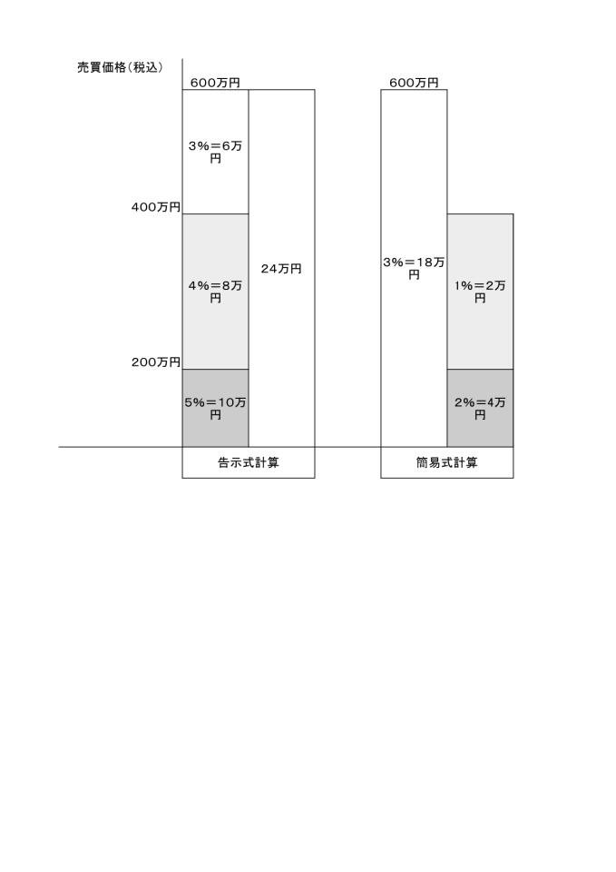 仲介手数料１