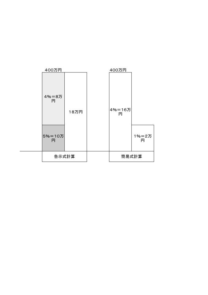 仲介手数料２